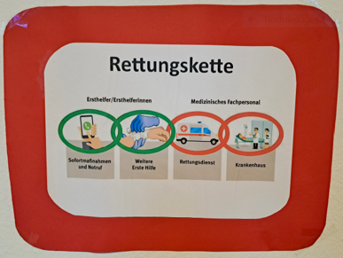 Rettungskette